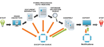 Image Capture Software